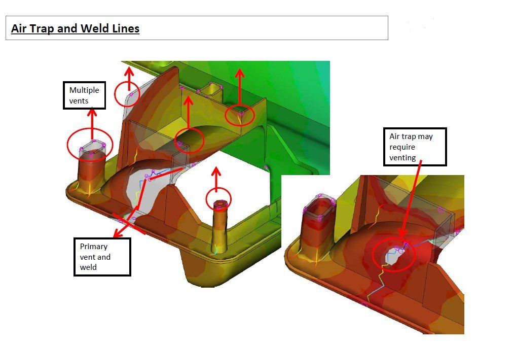 What Are Design For Manufacturability DFM Reviews And Why Are They Important