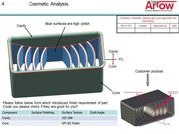 A diagram of a box with the words cosmetic analysis at the top