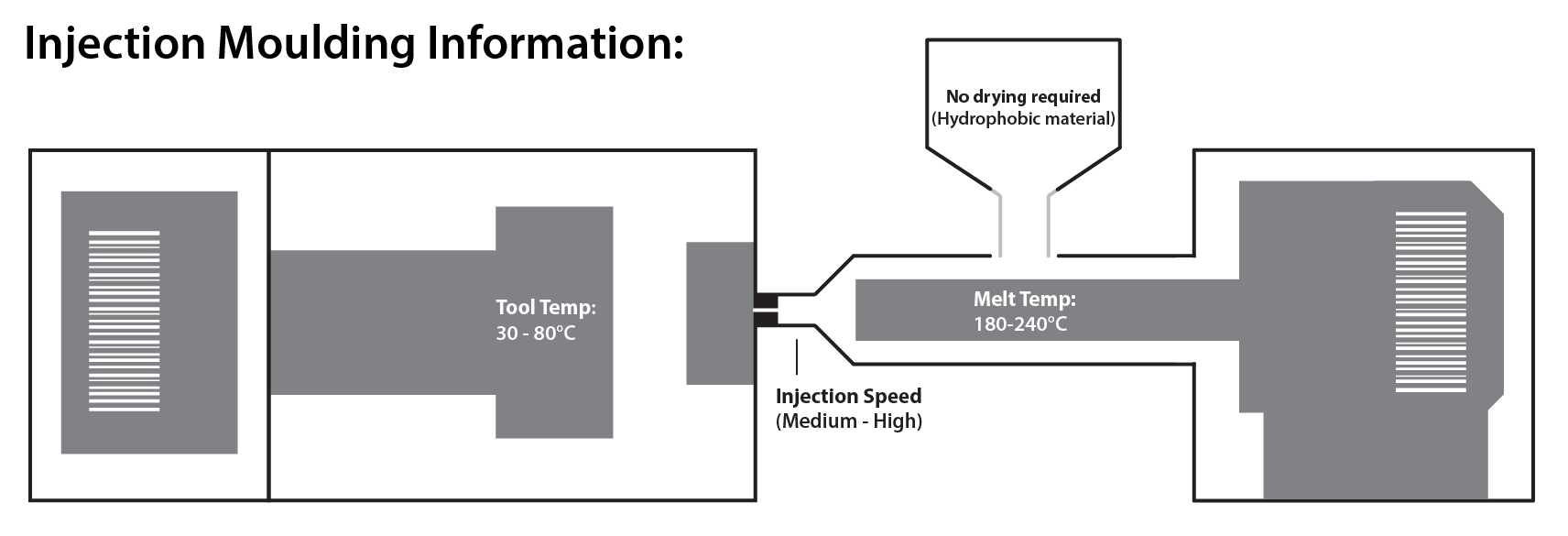 A black and white diagram of injection moulding information