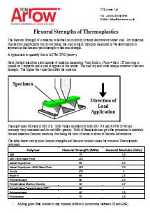 A flyer about the flexural strengths of thermoplastics.
