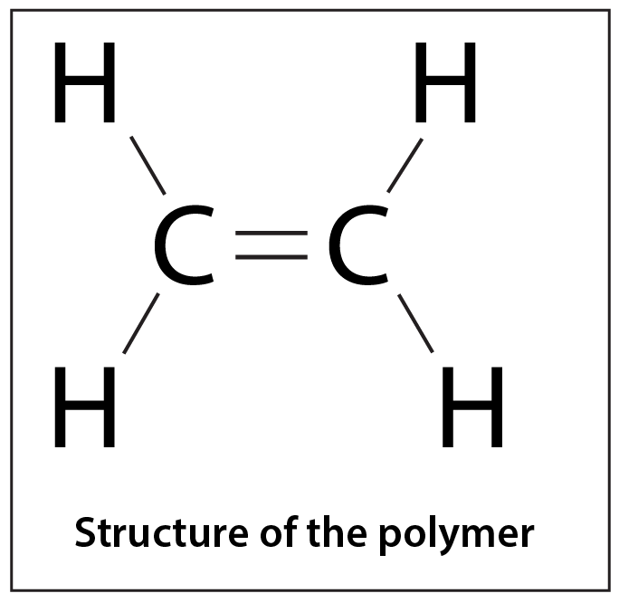 A diagram of the structure of a polymer.