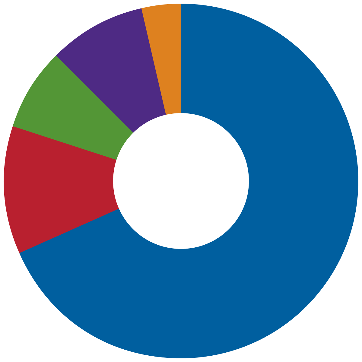 ethnicity of students 2023-2024