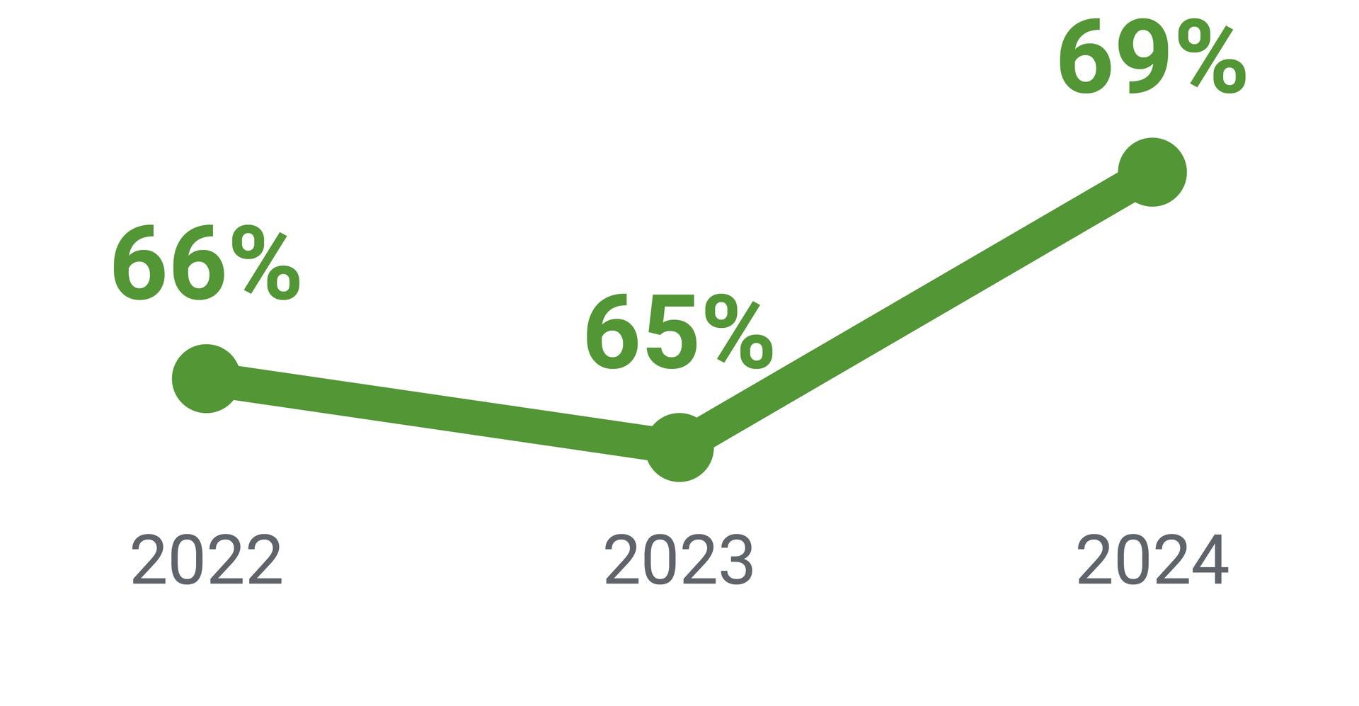 ODCS Teacher Compensation vs. County Average from 2022–2024