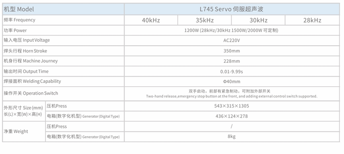 Ultra Linggao K745 High End