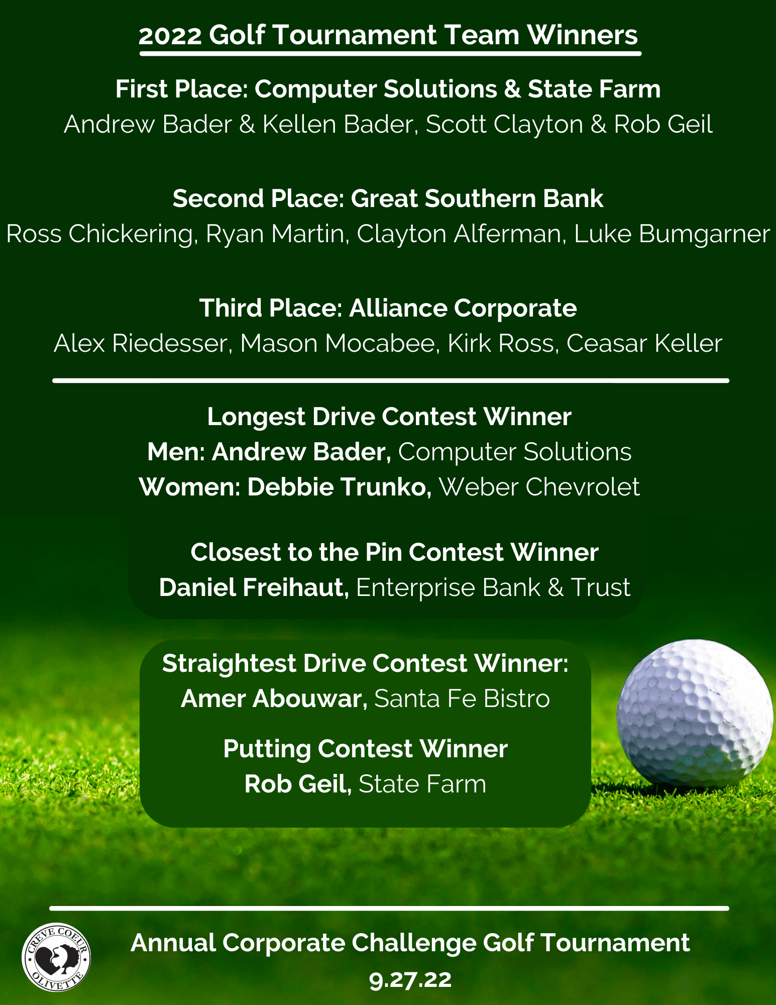 2022 Corporate Challenge Golf Tournament