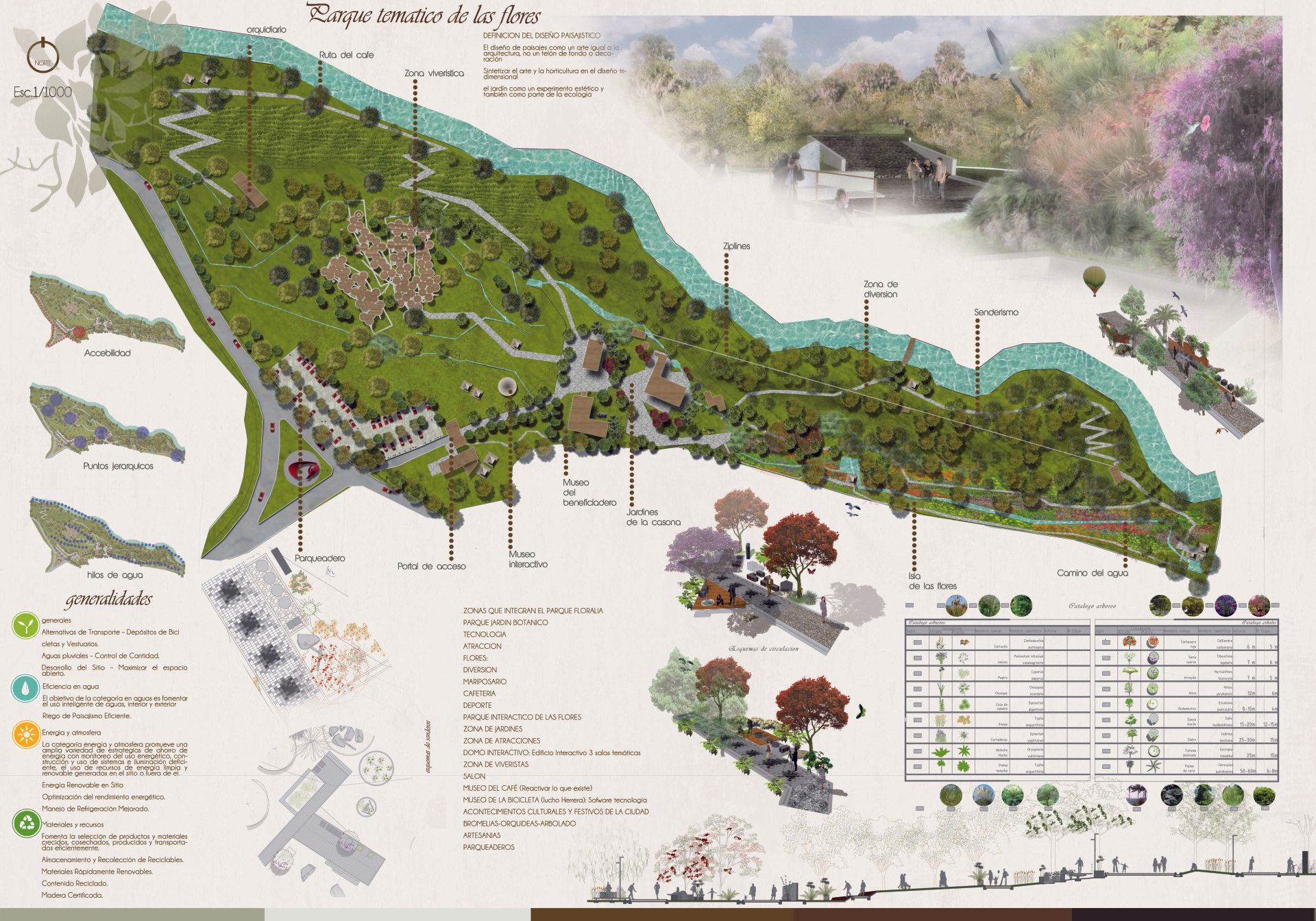 Un mapa de un parque con árboles y flores