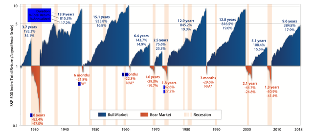 U.S. stock market: Is it a bull, a bear, or a bull in a bear?