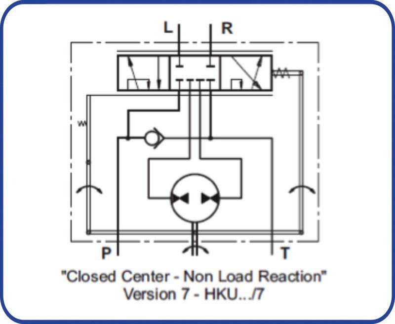 Orbitrols de direction Maroc