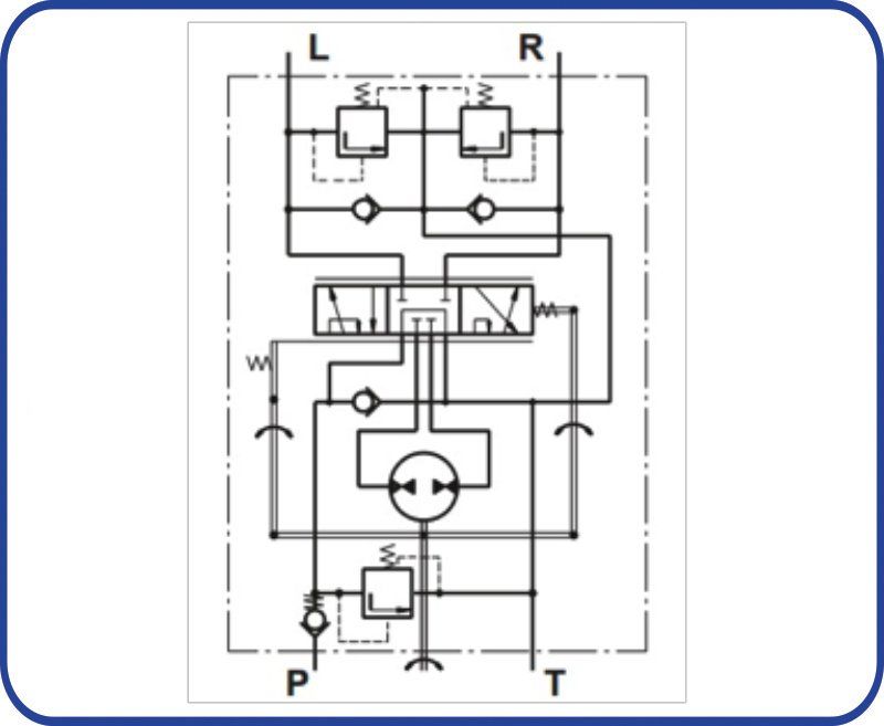 Orbitrols de direction Maroc