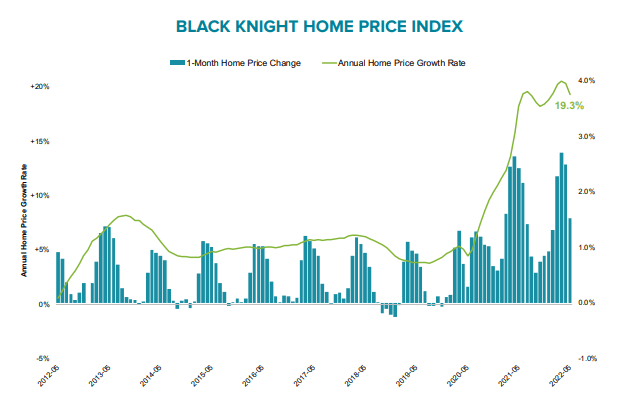 Black Knight Home Price Index