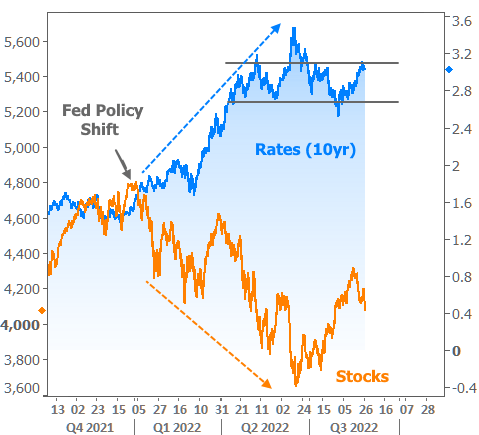 stocks reaction to fed policy shift chart