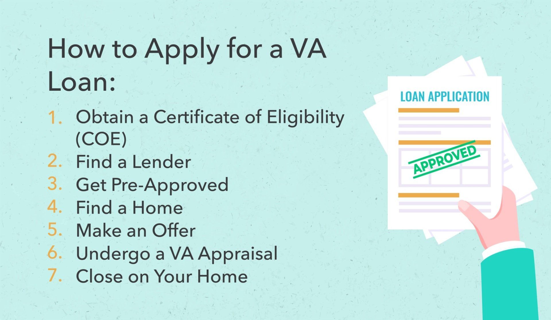 How to apply for a va loan image