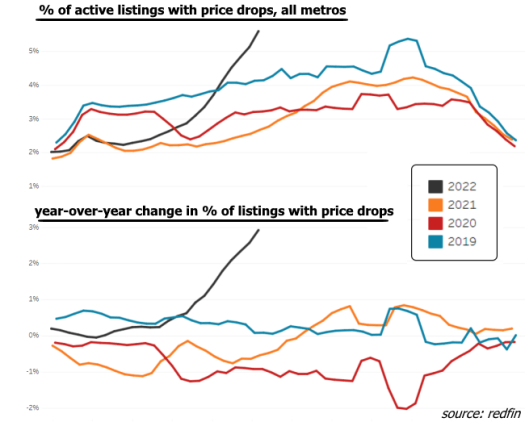 Price Drop Chart