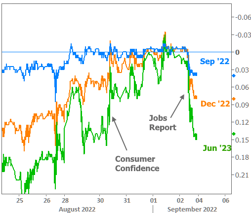Consumer Confidence and Jobs Report Chart