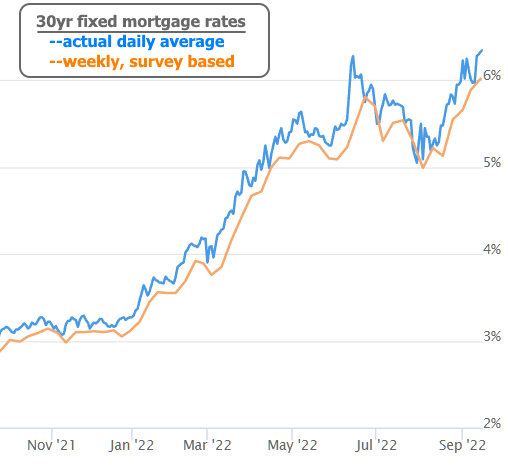 30 Year Fixed Mortgage Rate chart