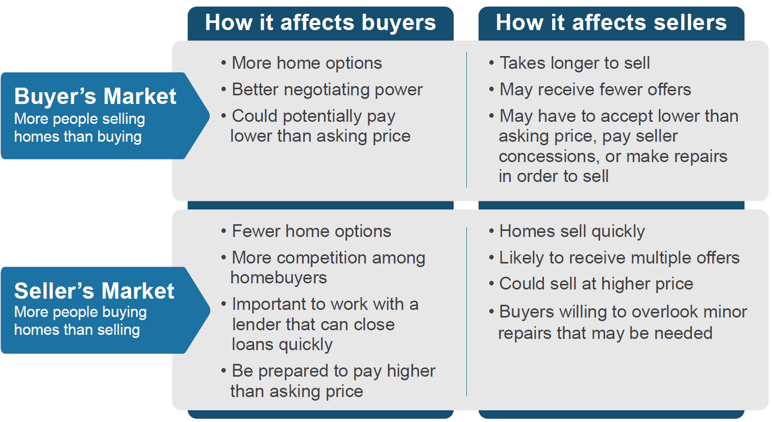 buyers vs sellers market graphic