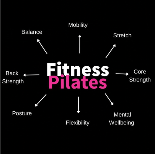 Fitness Pilates versus Yoga -What's best?