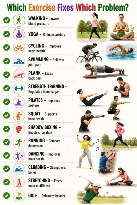 Click image to find a DanceFIT or Fitness PILATES class that could help alleviatge some health problems! Infographic showing different types of exercises and the health problems they help fix, including walking, yoga, cycling, swimming, plank exercises, strength training, pilates, squats, shadow boxing, running, dancing, climbing, stretching, and golf.