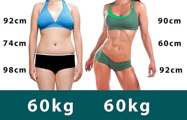 Same weight, different body composition and shape!