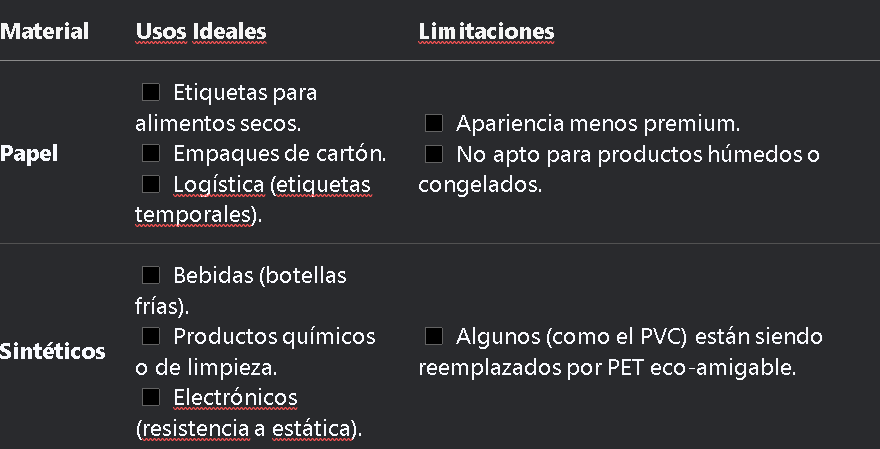 Tabla de apliacaiones y calidad de vista