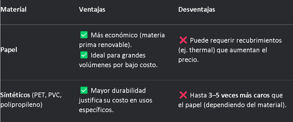 Tabla comparativa de costos