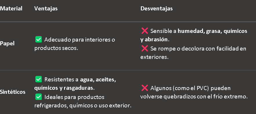 Resistencia