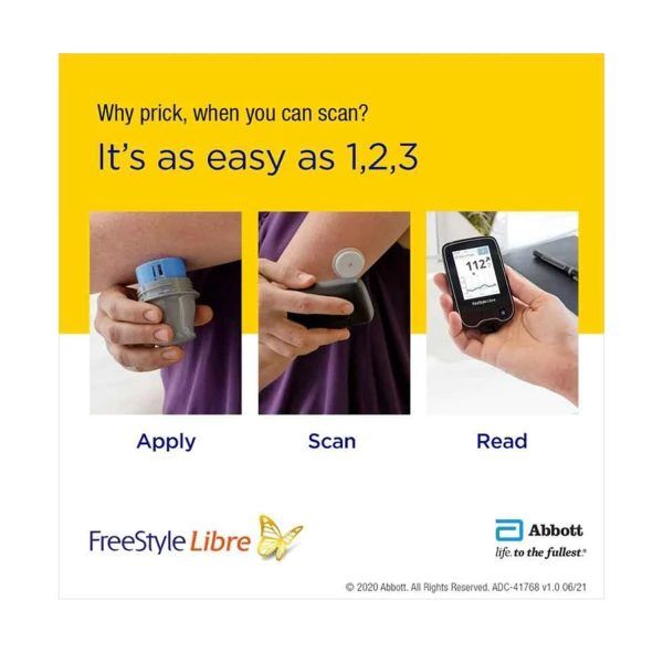 Steps for Freestyle Libre blood sugar monitoring: applying sensor, scanning arm, and reading results.