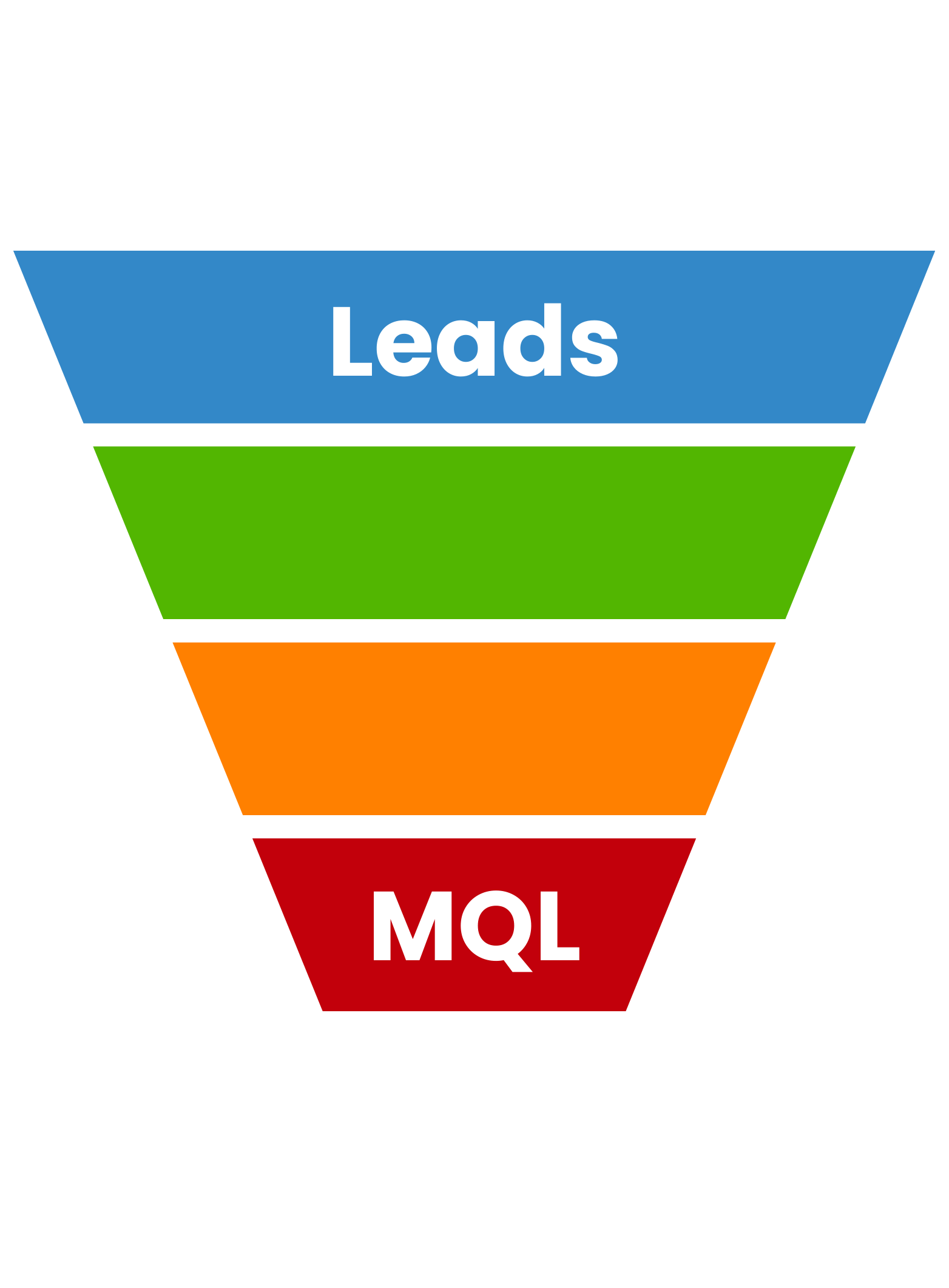 Sales leads to marketing qualified leads