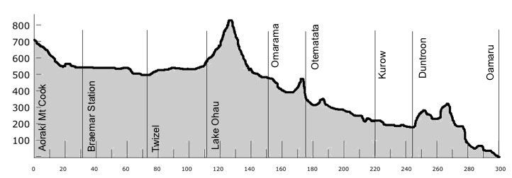A2O Elevation Chart