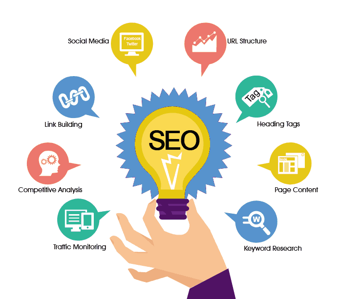 SEARCH OPTIMISATION AGENCY