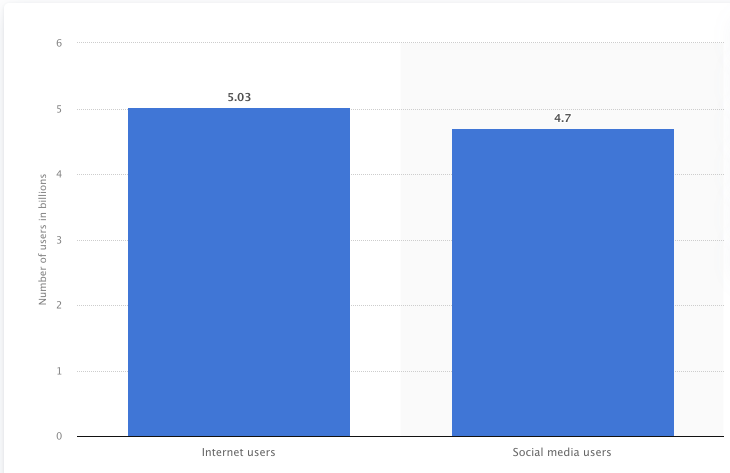 internet users in the world