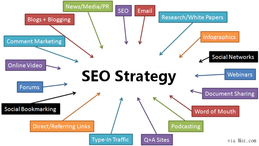 SEO Service near Melville