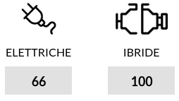 Noleggio-auto-metano-elettriche-ibride