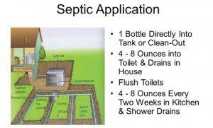 Septic Application — Royal Oak, Michigan — Nelson Brothers
