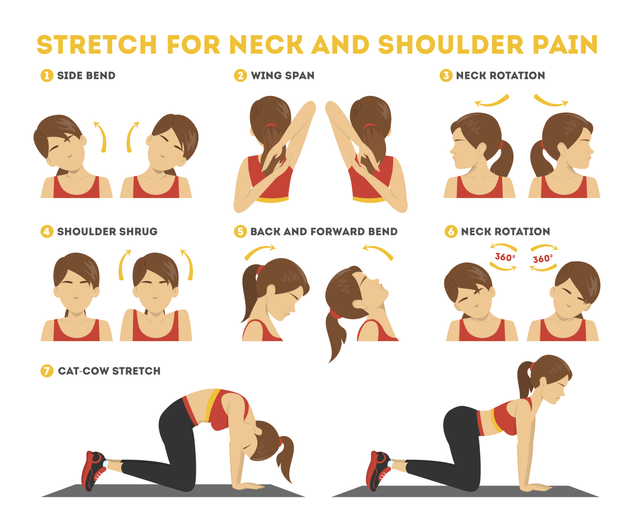 Effective Physiotherapy for Neck pain During Preganancy