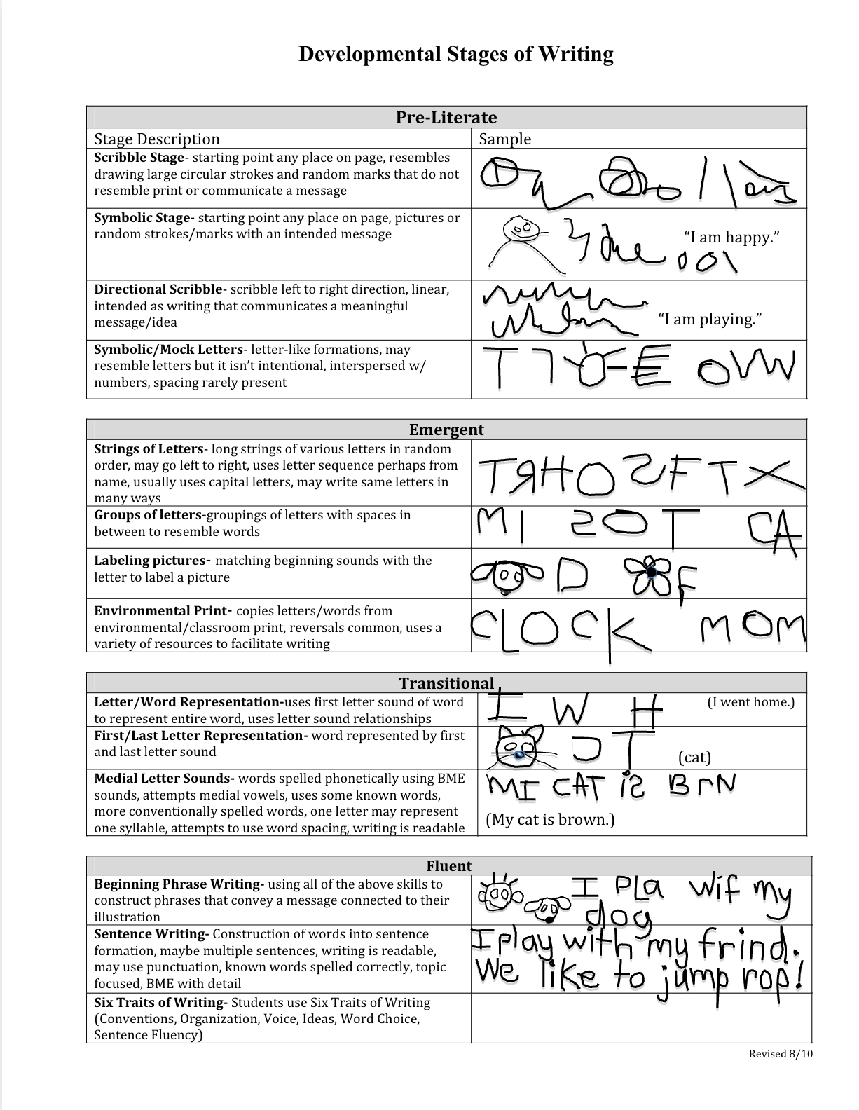 Developmental Stages of Writing