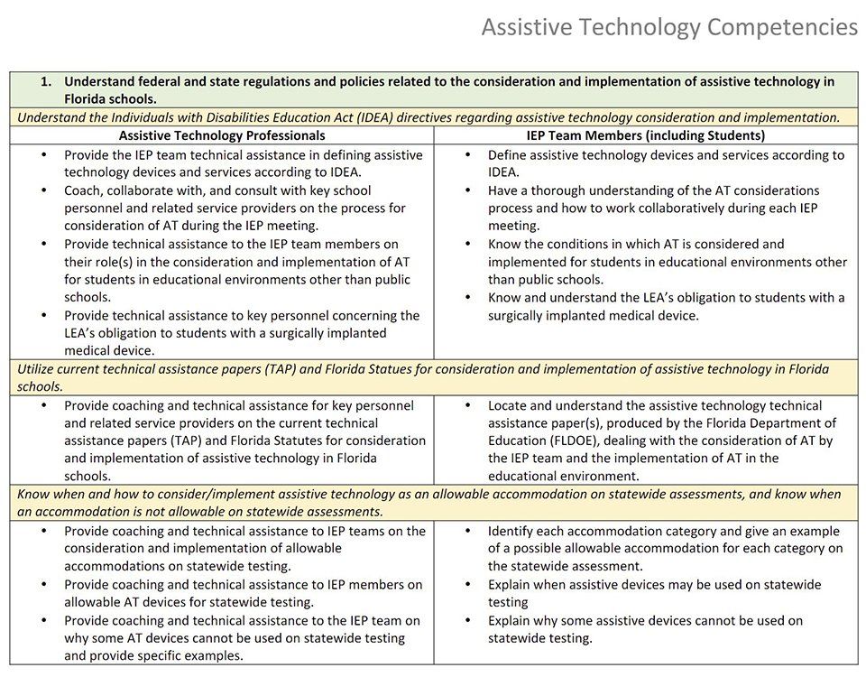 assistive technology competencies spreadsheet