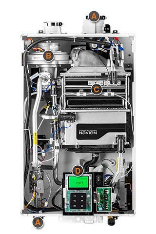 Open view of a gas boiler with labeled components: A) top connections, B) fan, C) heat exchanger, D) control panel.