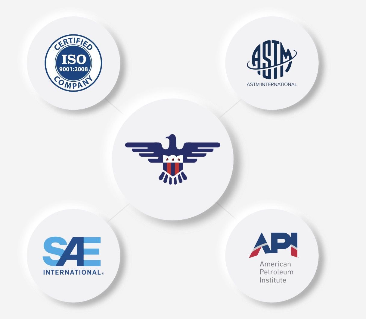 US LUBE各項國際權威認證