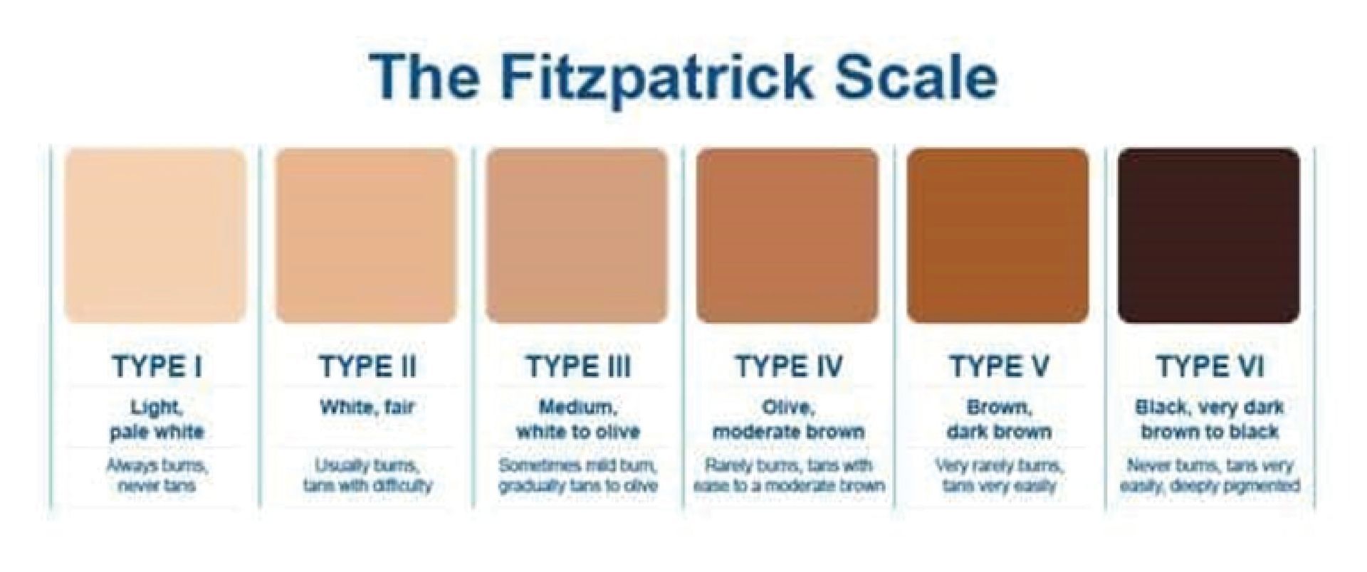 The Fitzpatrick Scale — Evansville, IL — Permanent Makeup & More