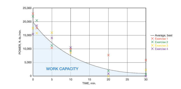 work capacity