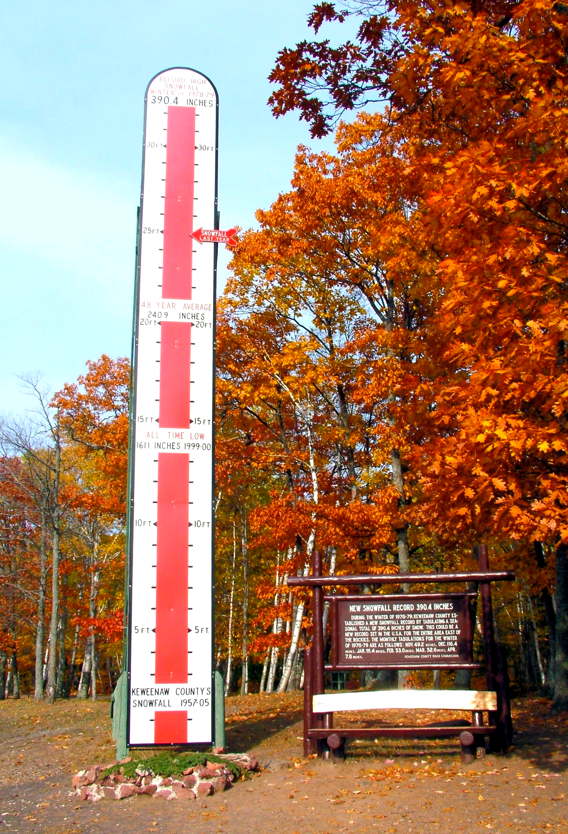World's Largest Snow Thermometer: world record in Mohawk, Michigan
