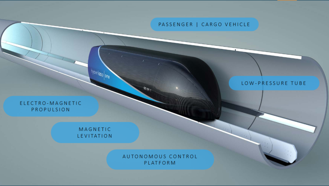 World’s first full-scale hyperloop system: world record near Las Vegas, Nevada