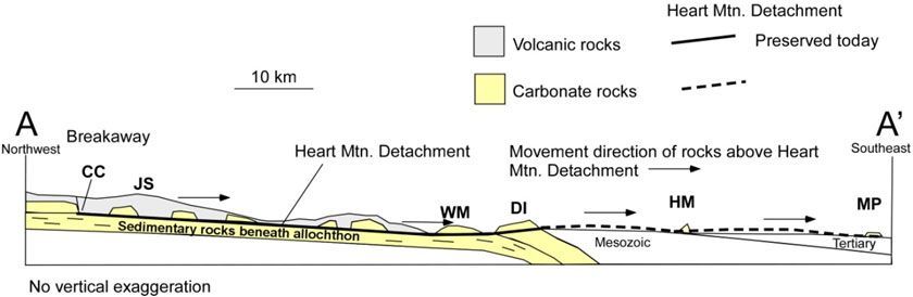Largest known sub-aerial landslide on Earth, world record in Wyoming