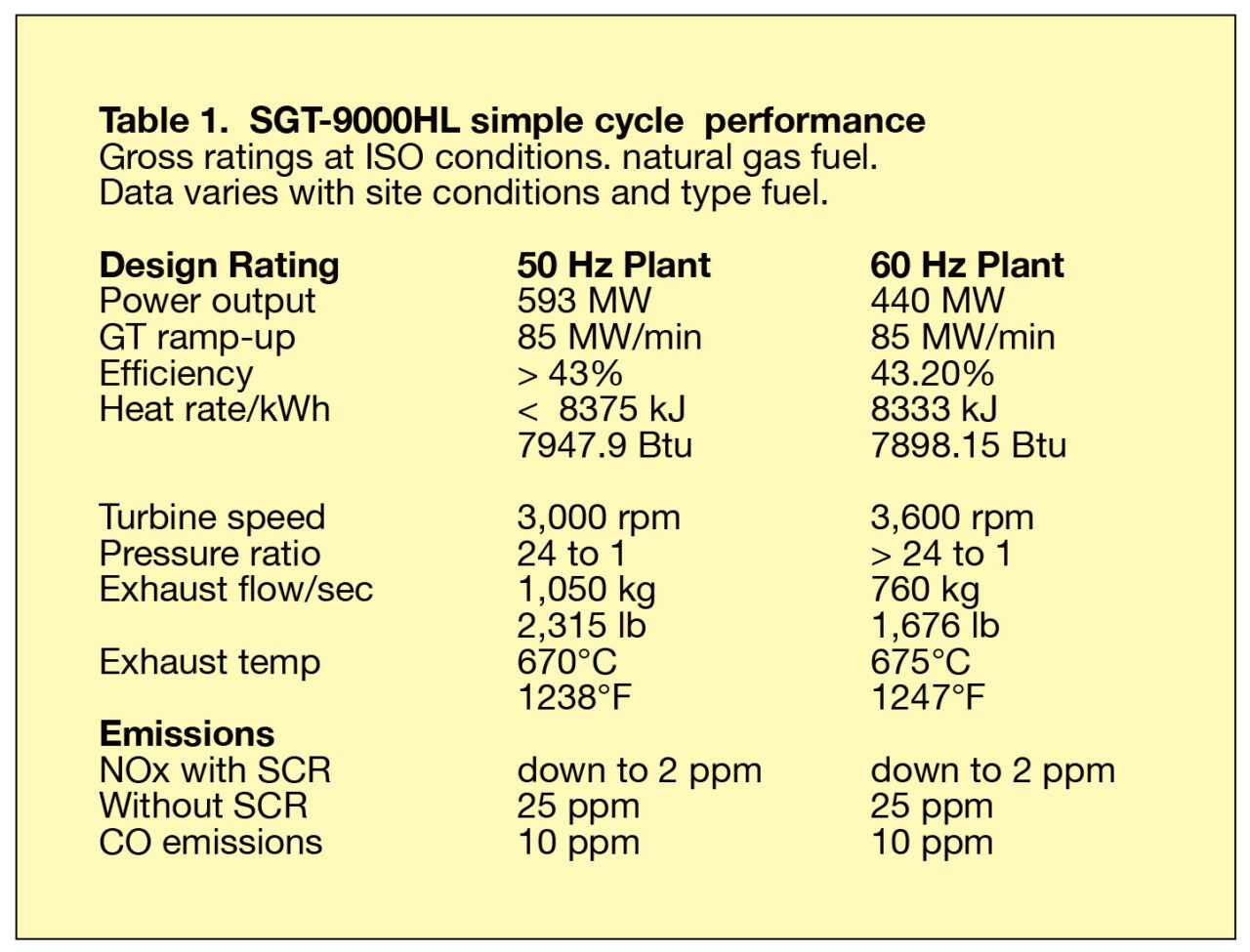 Most powerful simple cycle gas power plant, world record in Lincoln County, North Carolina