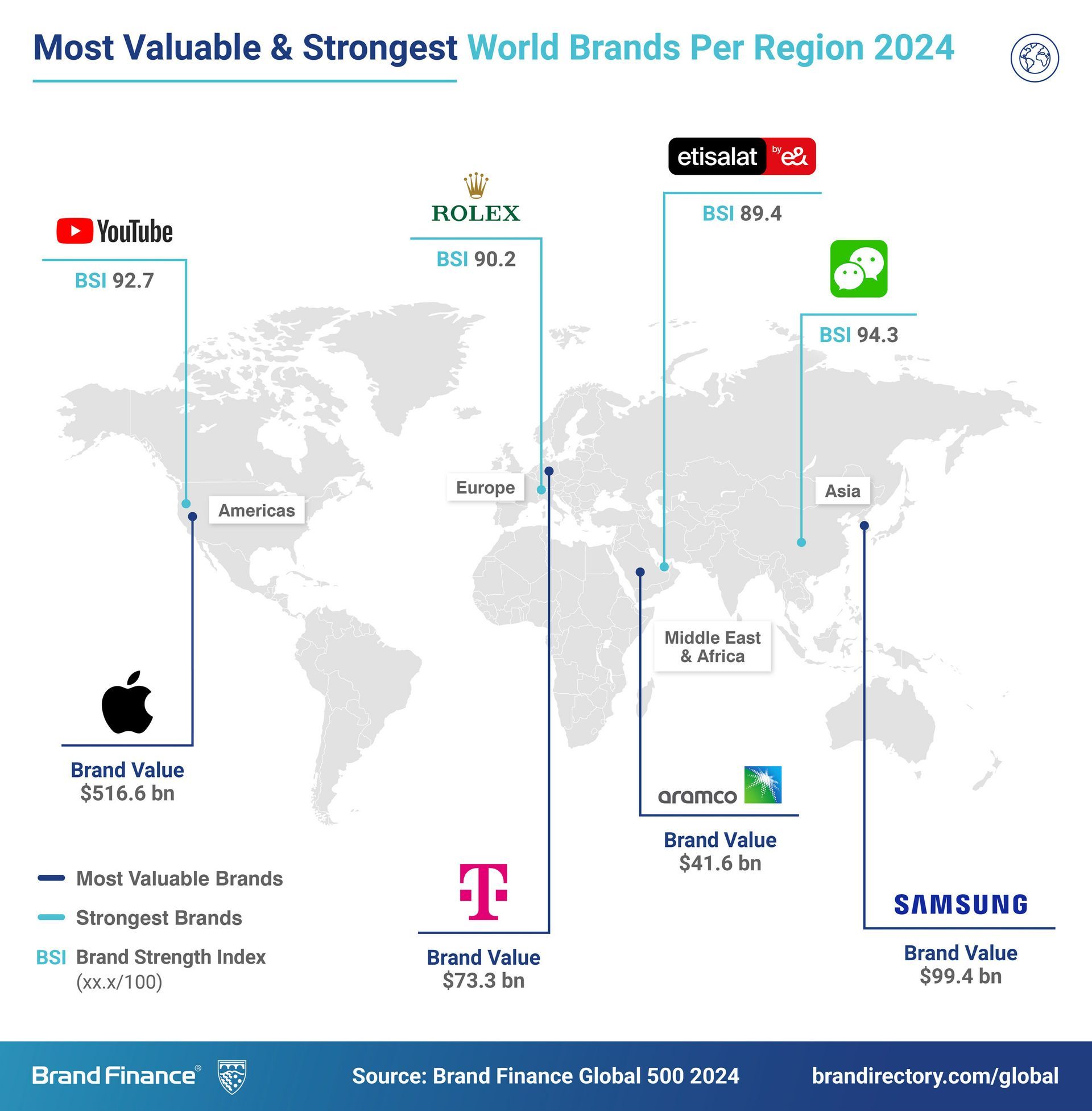 World's Largest Technology Company by Revenue, world record set by Apple Inc.
