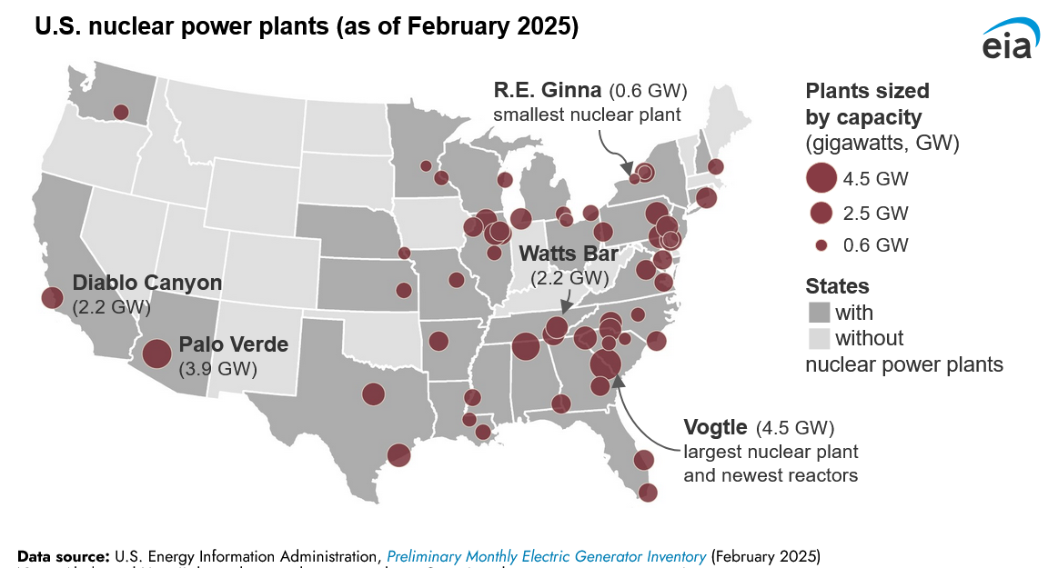 World’s Largest Nuclear Power Plant Fleet, The Unites States sets world record World’s Largest Nuclear Power Plant Fleet, The Unites States sets world record