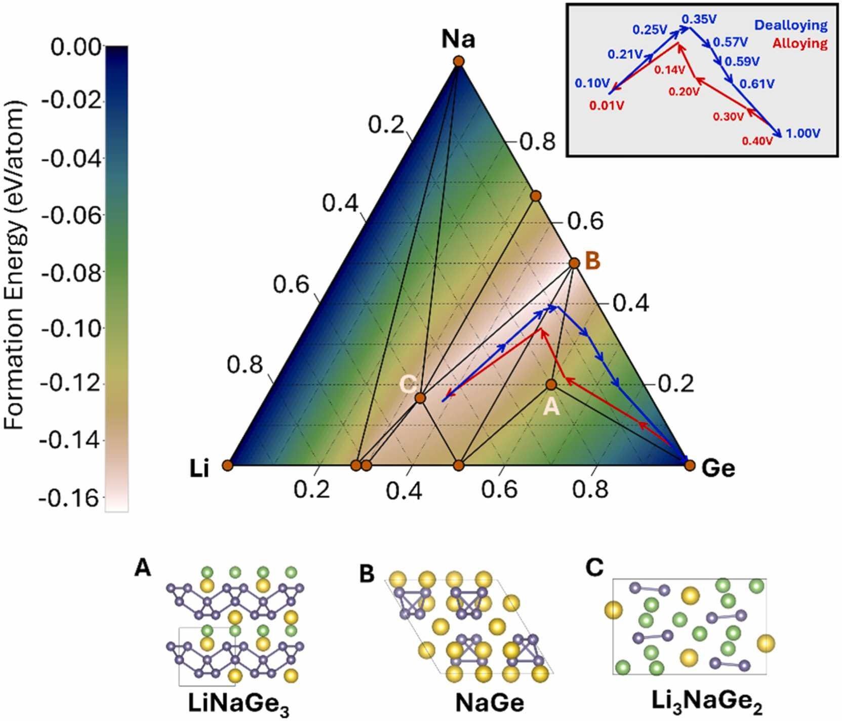 World’s first full-cell dual-cation battery, world record in Limerick, Ireland World’s first full-cell dual-cation battery, world record in Limerick, Ireland