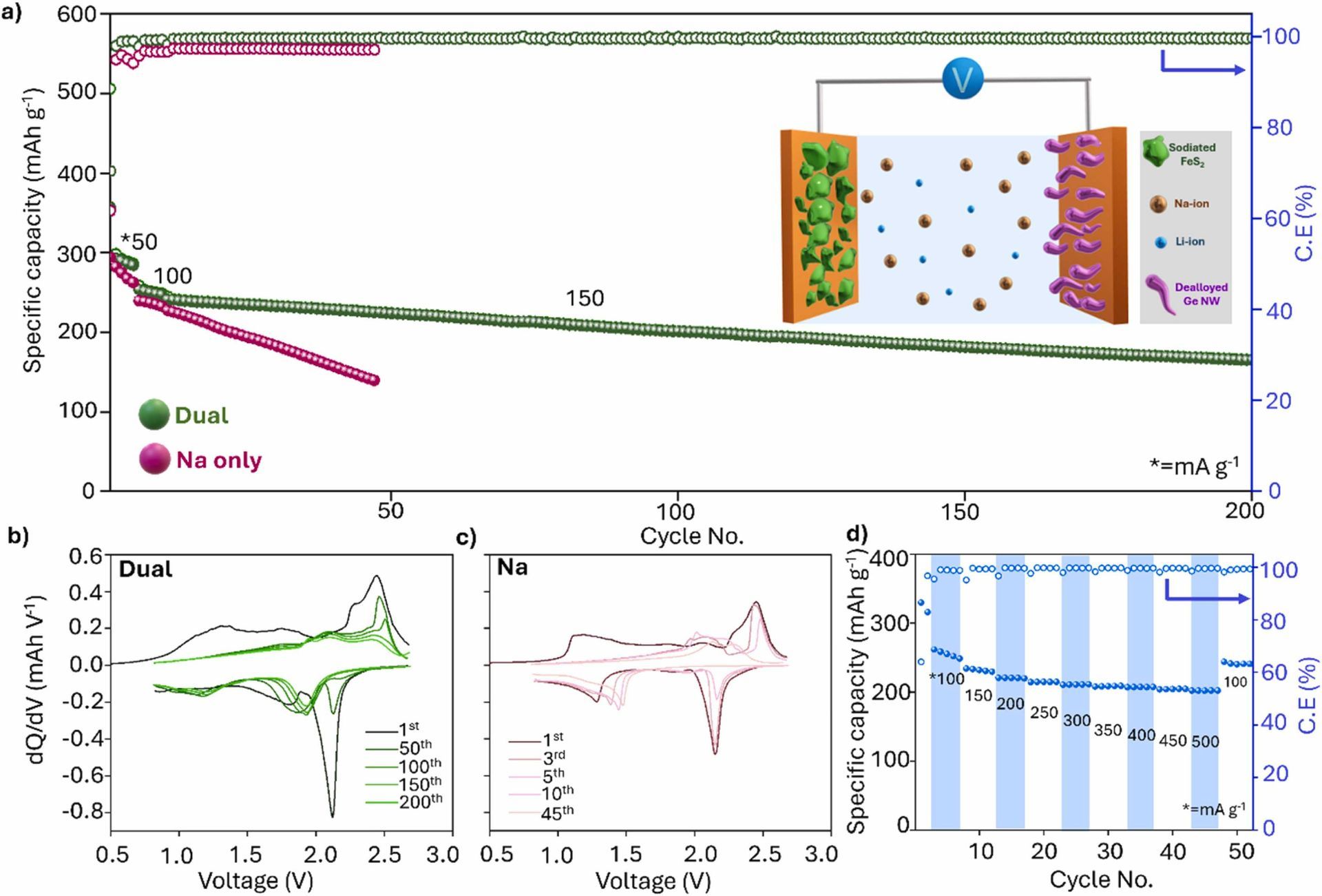 World’s first full-cell dual-cation battery, world record in Limerick, Ireland World’s first full-cell dual-cation battery, world record in Limerick, Ireland