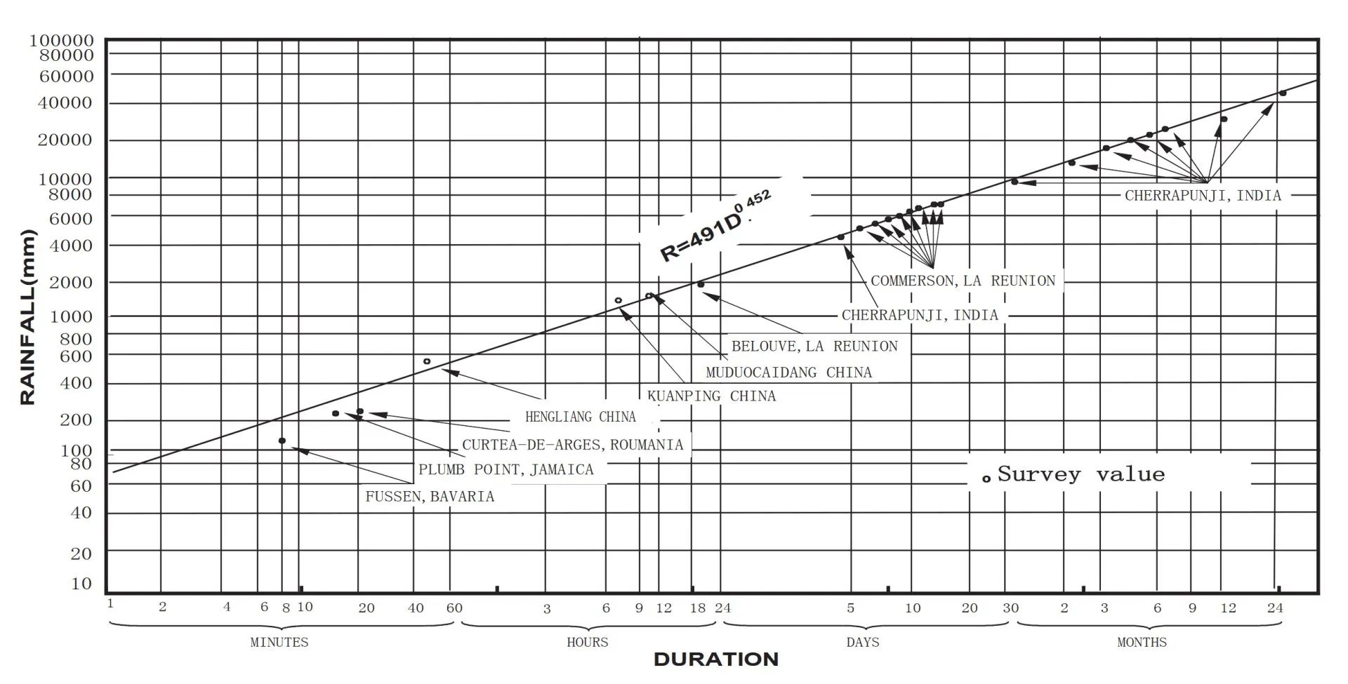 Heaviest 20 Minutes Rainfall, world record in Curtea de Argeș, Romania
